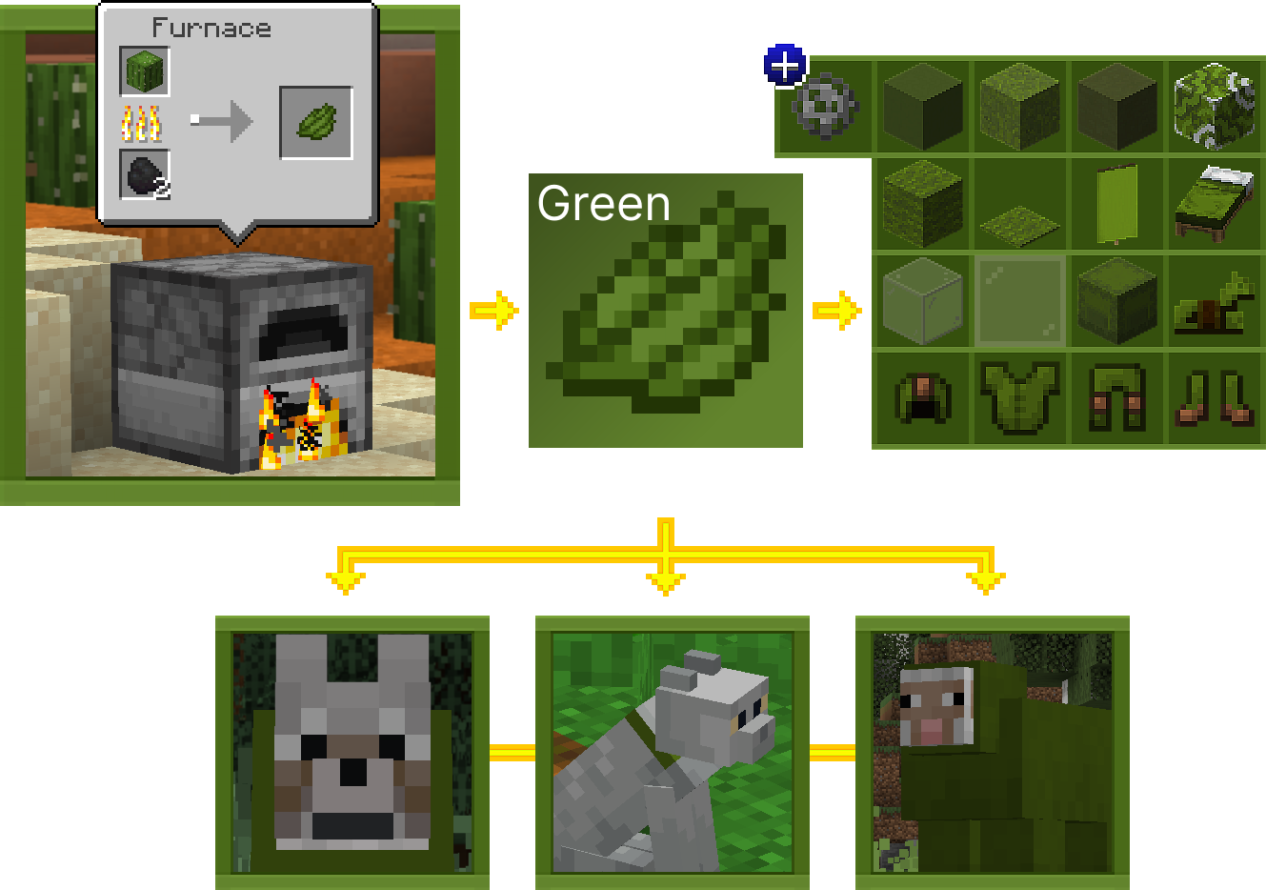 How to Get All Dyes in Minecraft