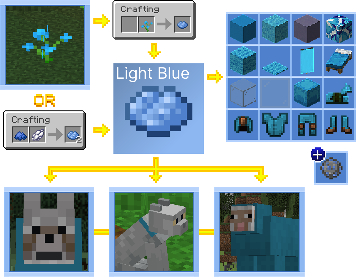 to Get All Dyes in Minecraft - Lookingforseed.com