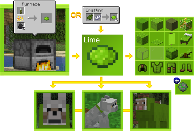 how-to-get-all-dyes-in-minecraft-lookingforseed