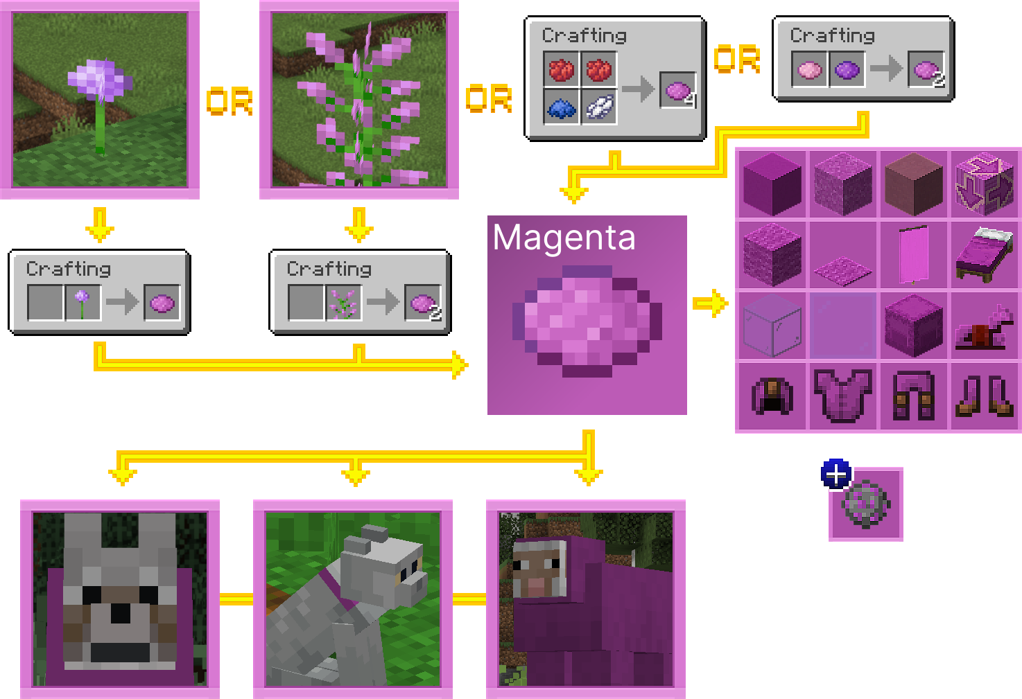 Minecraft: How to Make Pink Dye