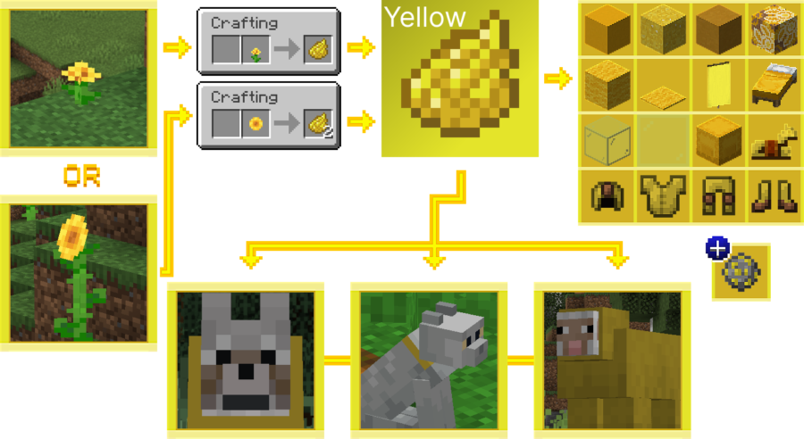 How to Get All Dyes in Minecraft | Lookingforseed.com