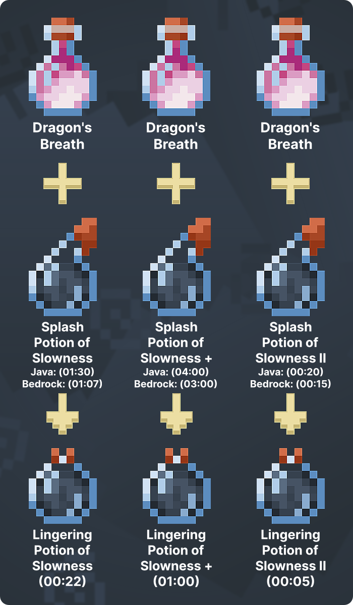 minecraft potion brewing