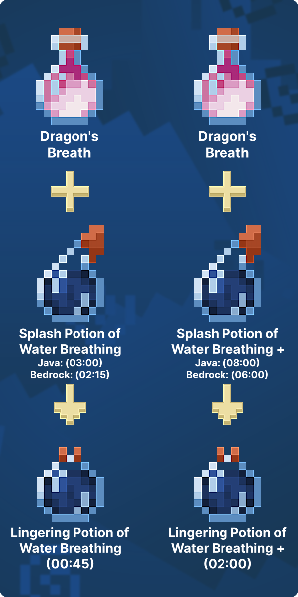 How To Make Potion Of Water Breathing In Minecraft Lookingforseed Com