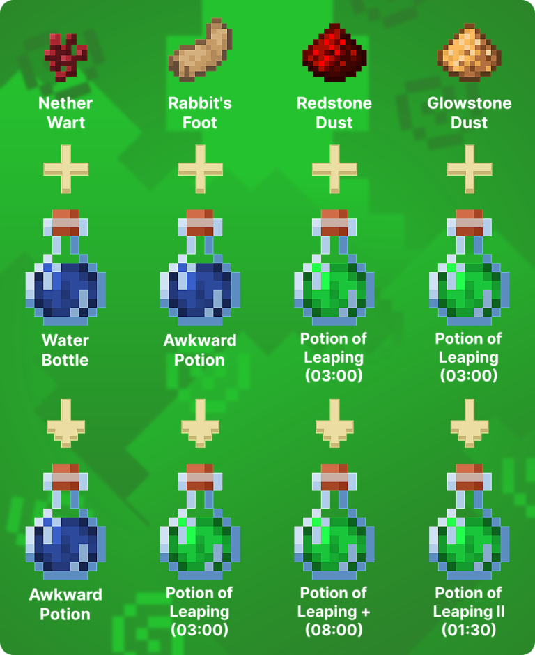 Swift Potion Minecraft