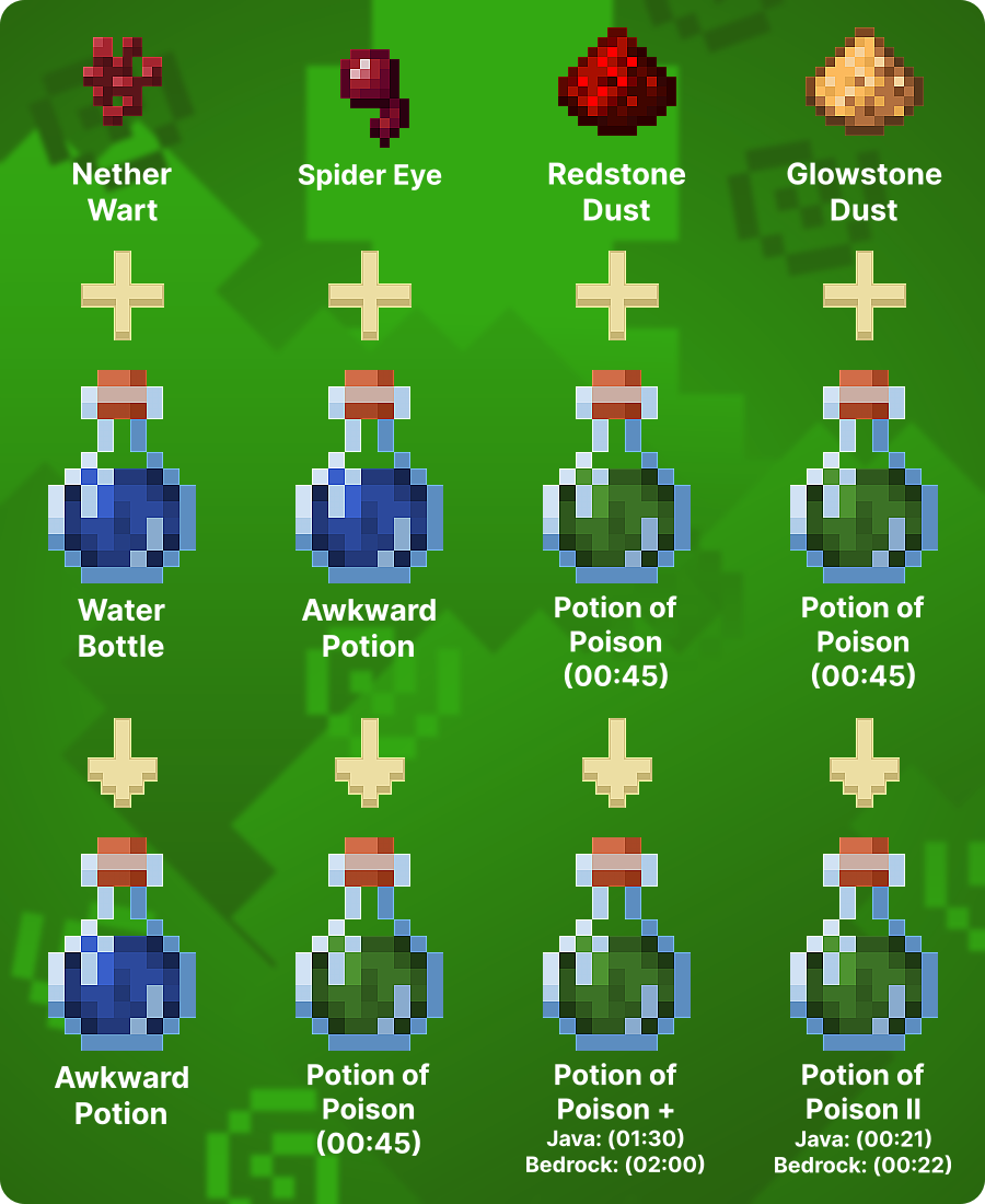potions in minecraft