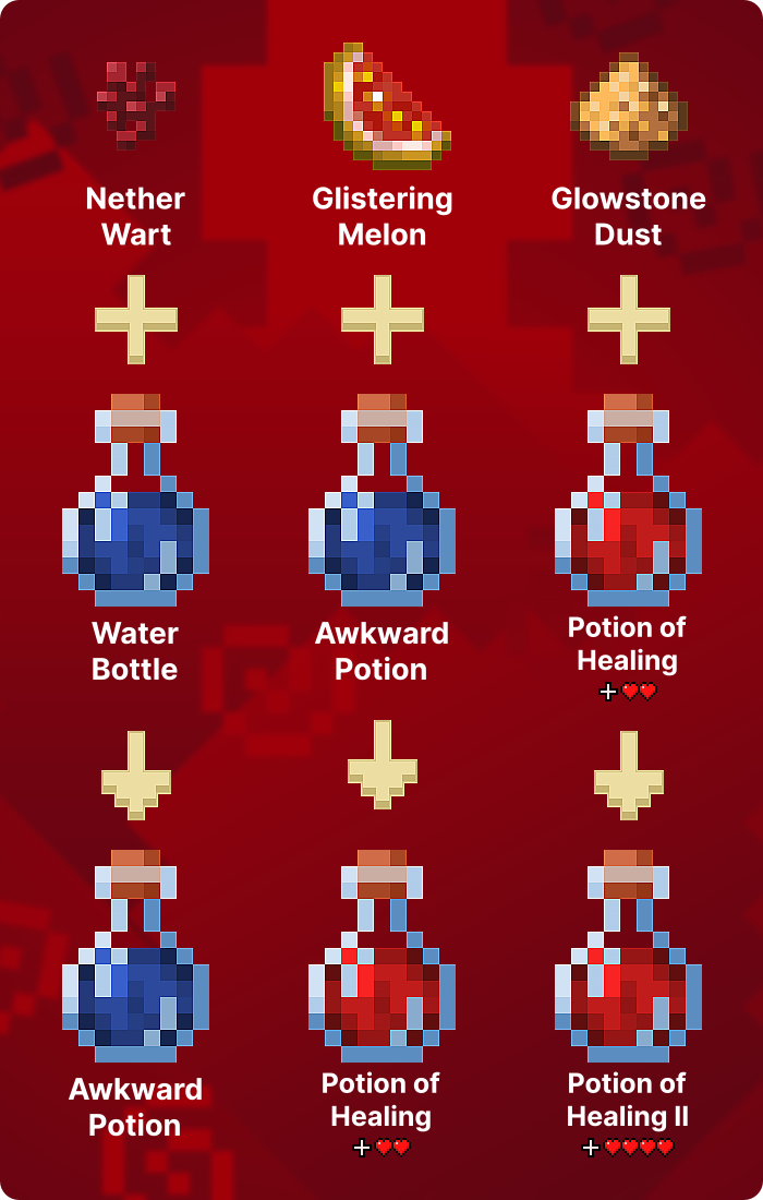 potions in minecraft