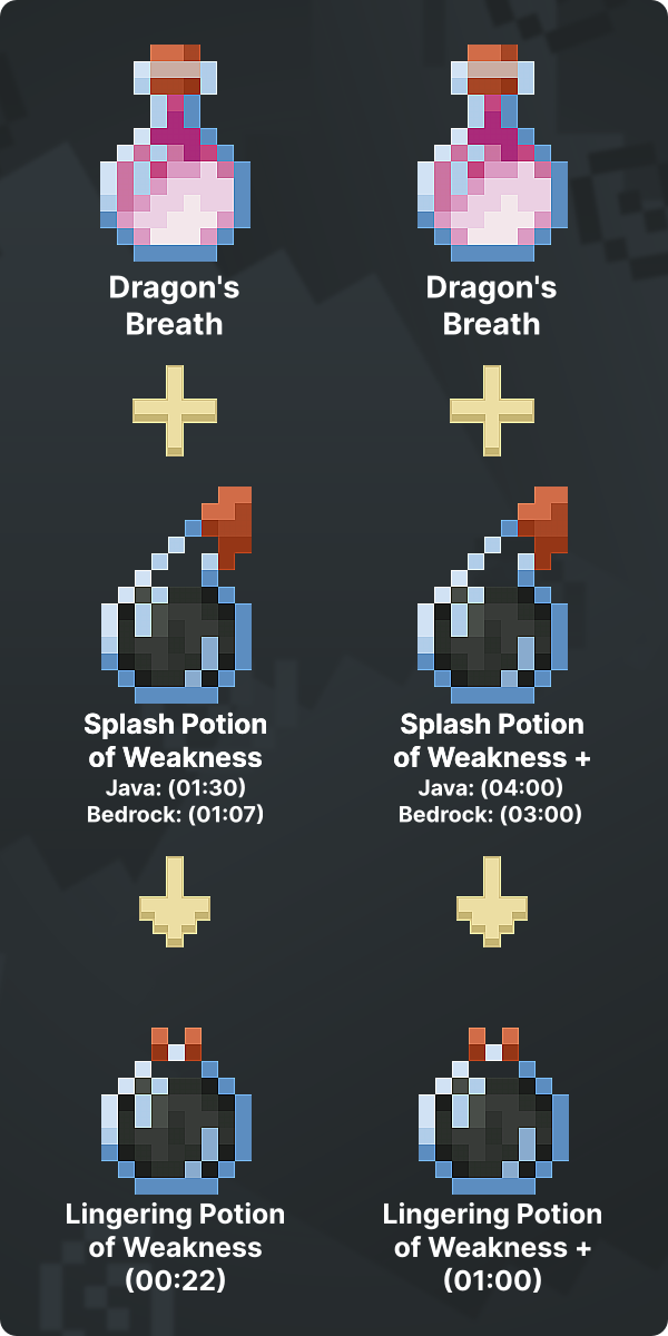 weakness potion minecraft