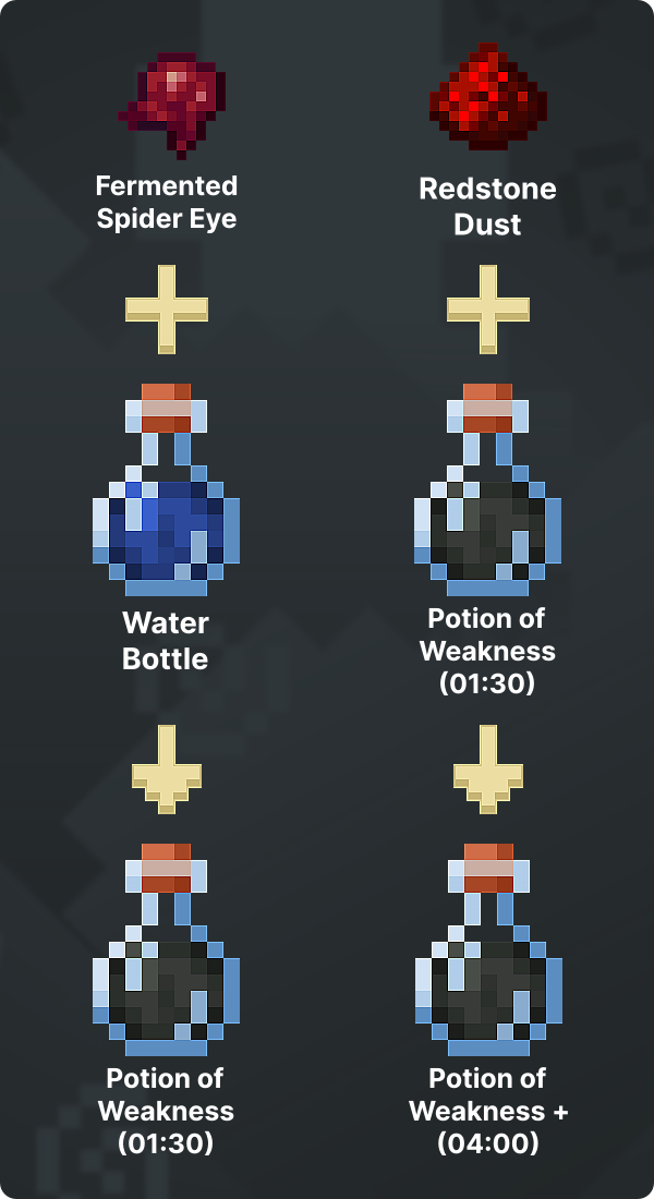 How To Make Weakness Potions In Minecraft