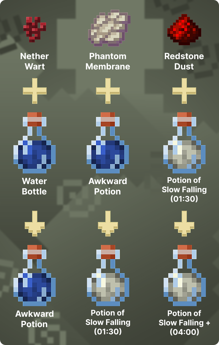 minecraft wiki potions
