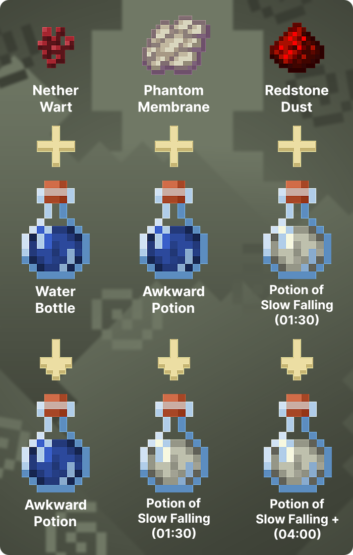 Minecraft Potions The Official Minecraft Potions Guide Minecraft Potions The Official Minecraft Potions Guide