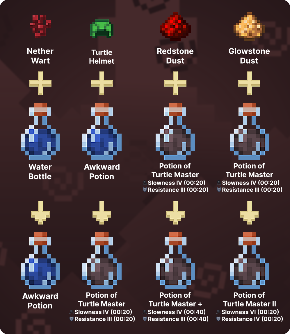 How to Make Potion of Turtle Master