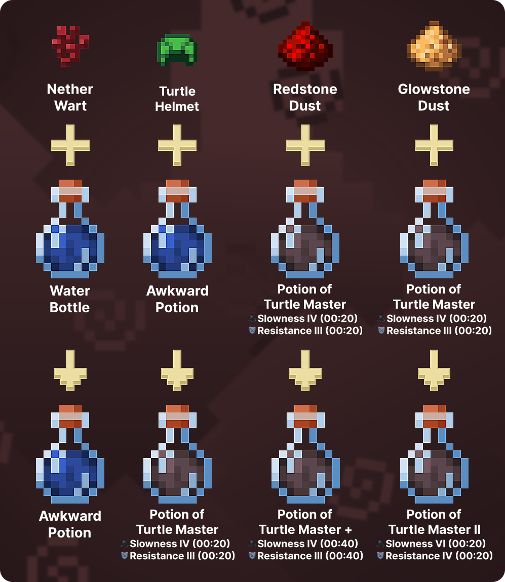 How Do You Make The Turtle Master Potion In Minecraft